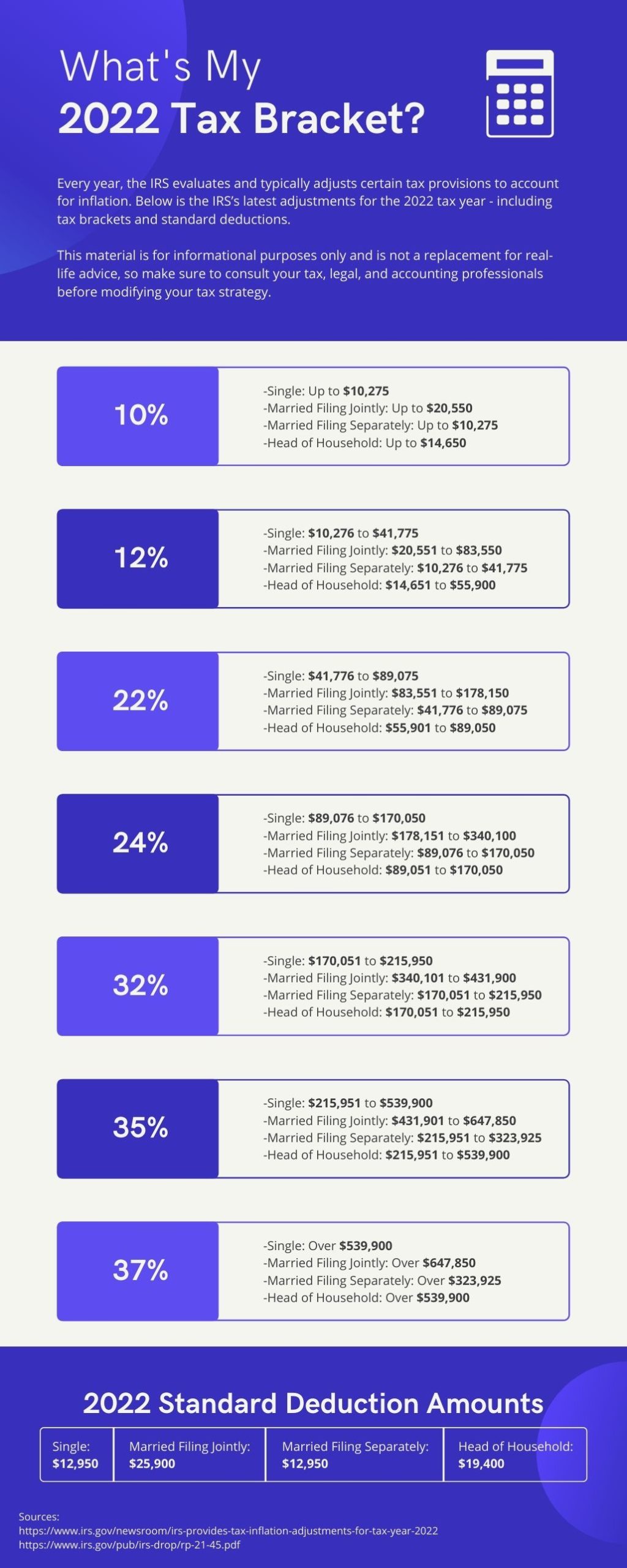 What's My 2022 Tax Bracket (infographic) Delphi Advisers, LLC