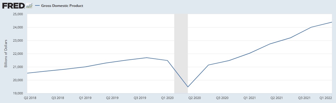 GDP A Recession is Imminent