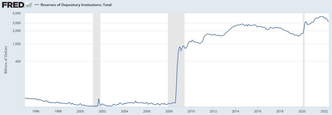 Inflation Factors: Reserves of Depository Institutions