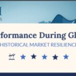 Iran Conflict and S&P 500 Return