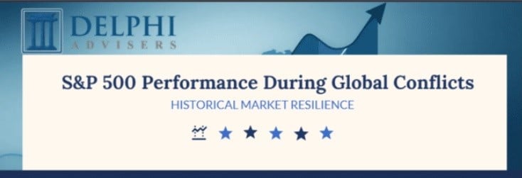 Iran Conflict and S&P 500 Return